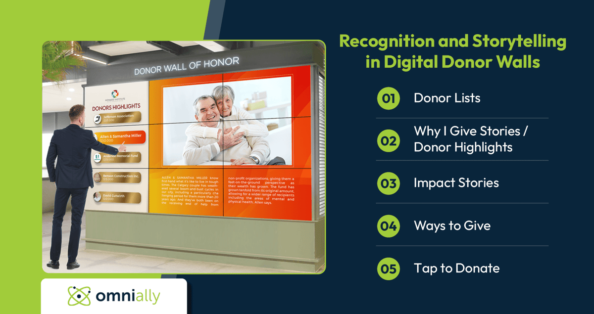 Digital Donor Recognition Wall_Storytelling