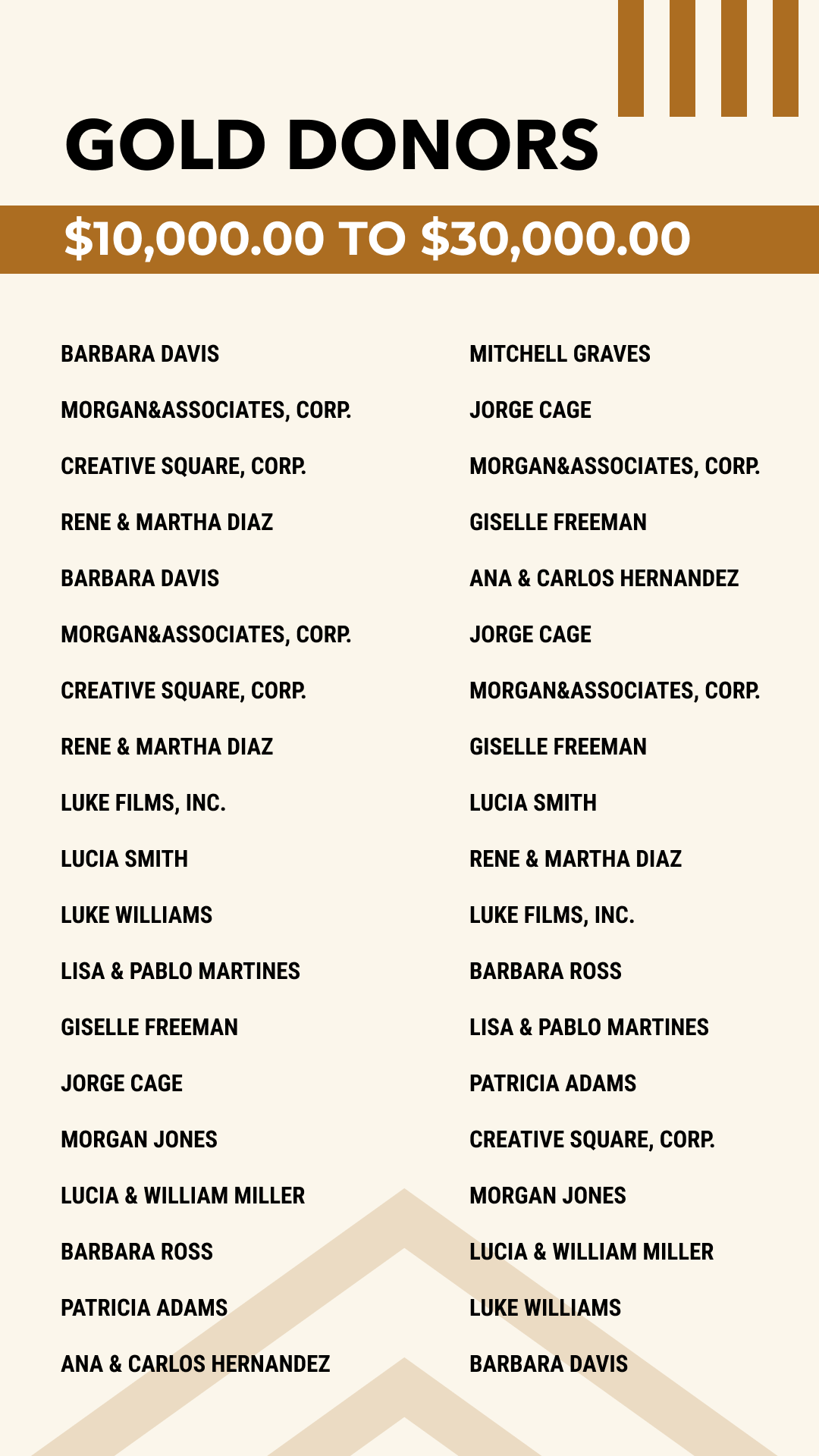 Donor List