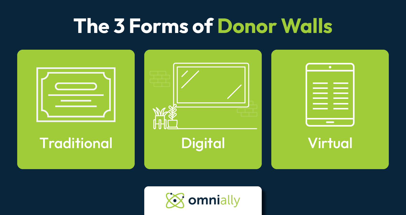 Types of hospital donor walls, also listed below