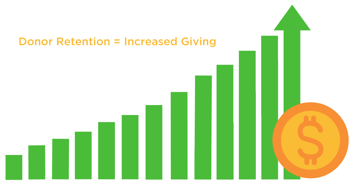 Giving