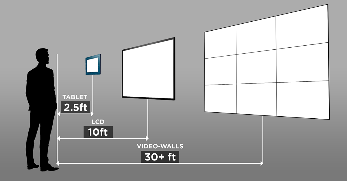 equipment size vs distance-png
