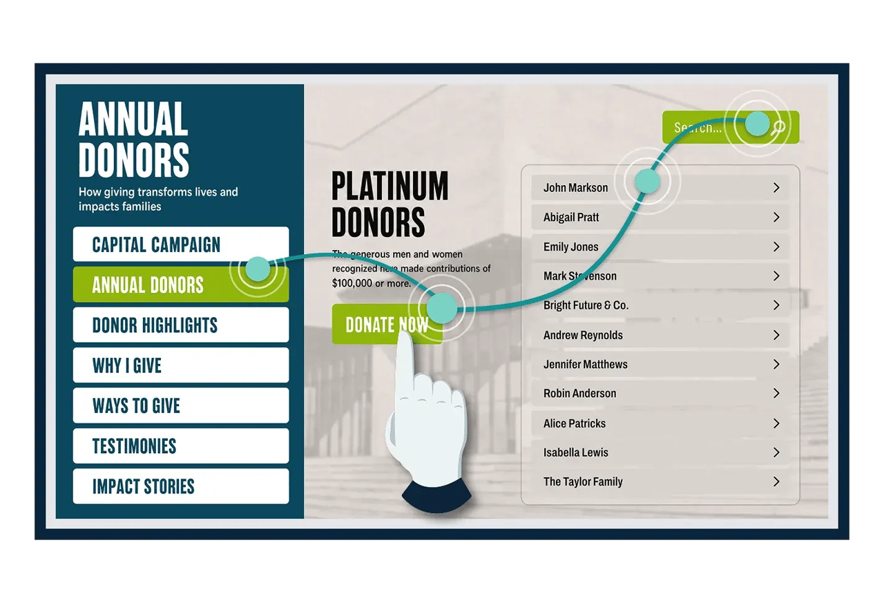 Interactive donor wall touchscreen where any object can link to donor stories, impact stories, or ways to give